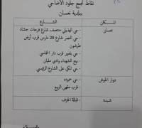 نقاط تجمع جلود...